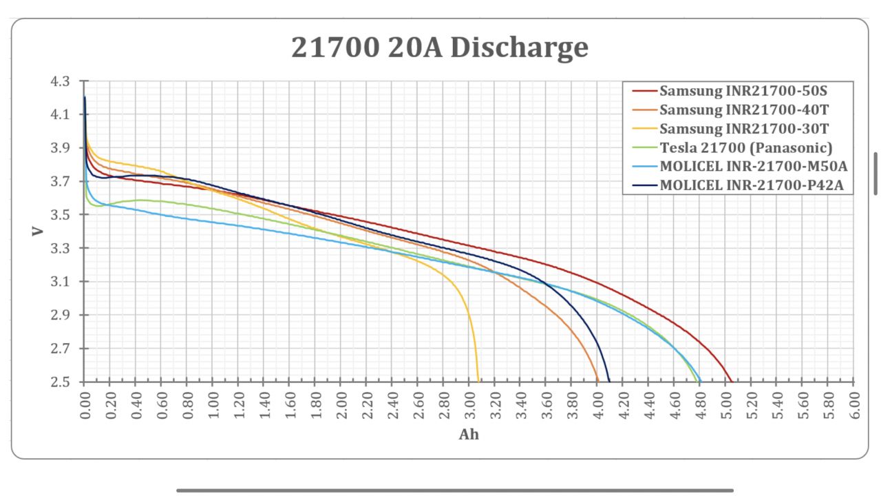 Ogniwa Samsung INR21700-50S 4900mAh 50S 35A